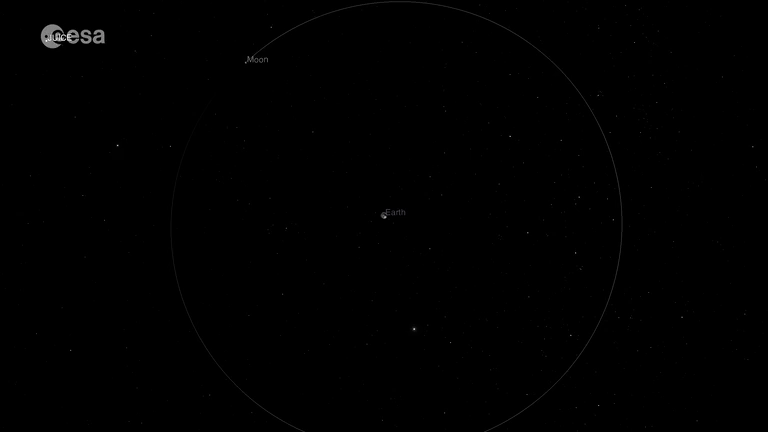 Simulation de l’assistance gravitationnelle entre la Lune et la Terre de Juice Simulation de l’assistance gravitationnelle entre la Lune et la Terre de Juice