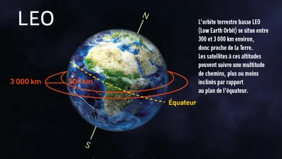 L'orbite LEO L'orbite LEO