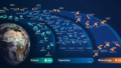 L’Agence spatiale européenne s’attache à observer la Terre par satellite depuis le lancement de son premier satellite météo en 1977. Le programme Copernicus s’appuie sur une flotte de satellites en orbite autour de la Terre.  L’Agence spatiale européenne s’attache à observer la Terre par satellite depuis le lancement de son premier satellite météo en 1977. Le programme Copernicus s’appuie sur une flotte de satellites en orbite autour de la Terre.
