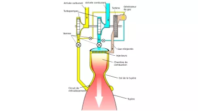 Fonctionnement d'un moteur cryotechnique. Fonctionnement d'un moteur cryotechnique.