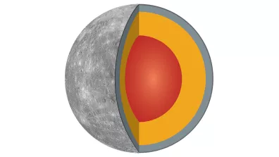 Cette vue en coupe de Mercure fait apparaître sa structure interne, majoritairement occupée par son noyau (en rouge), surmonté d’un manteau de roches semi-fondues (en orange) et d’une très fine croûte rocheuse (en gris).  Cette vue en coupe de Mercure fait apparaître sa structure interne, majoritairement occupée par son noyau (en rouge), surmonté d’un manteau de roches semi-fondues (en orange) et d’une très fine croûte rocheuse (en gris).
