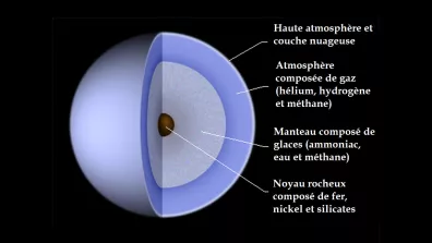 Schéma de la structure interne de la planète Uranus.  Schéma de la structure interne de la planète Uranus.