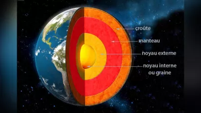 Structure interne de la Terre. Structure interne de la Terre.