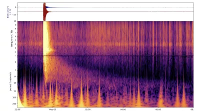 Spectrogramme du séisme de magnitude 5 enregistré sur Mars Spectrogramme du séisme de magnitude 5 enregistré sur Mars