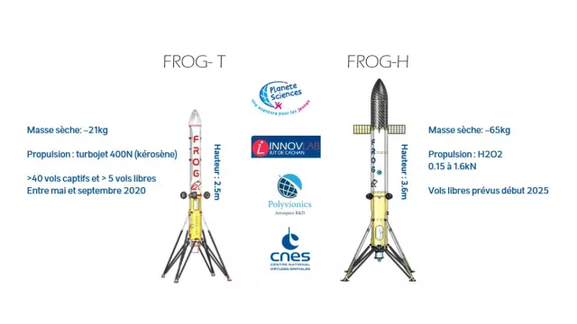 Les prototypes FROG-T et FROG-H Les prototypes FROG-T et FROG-H