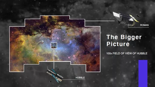 Champ de vue du satellite Roman, par rapport à celui d’Hubble Champ de vue du satellite Roman, par rapport à celui d’Hubble