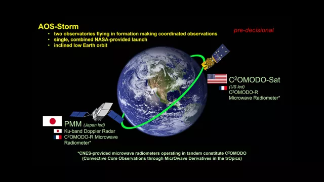 Schéma : le tandem de satellites de la mission C²OMODO en orbite autour de la Terre Schéma : le tandem de satellites de la mission C²OMODO en orbite autour de la Terre