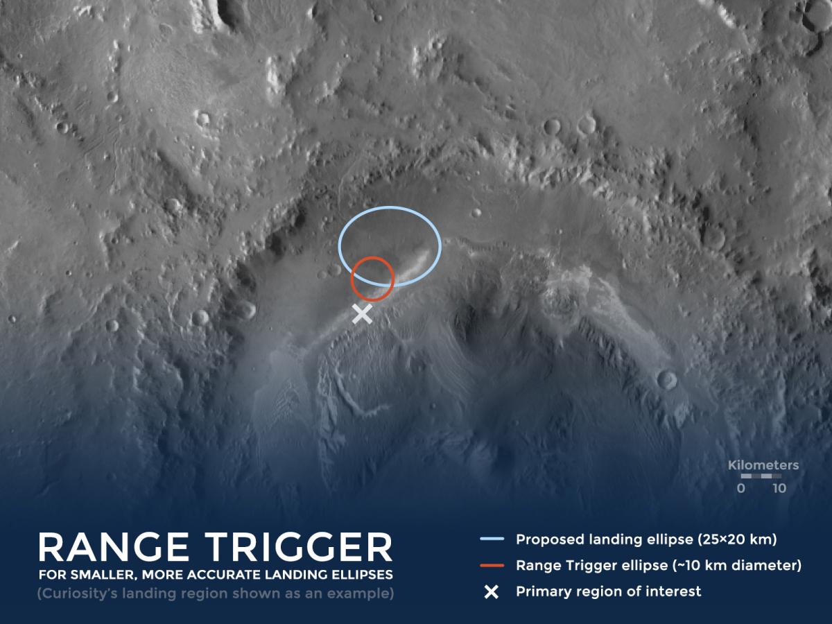 Image satellite du sol de Mars utilisée pour l'atterrissage de Curiosity Image satellite du sol de Mars utilisée pour l'atterrissage de Curiosity