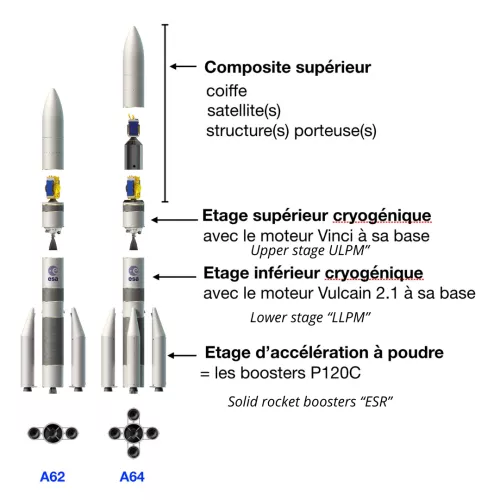 Schémas de modélisation des deux versions Ariane 62 et Ariane 64 du lanceur Ariane 6 Schémas de modélisation des deux versions Ariane 62 et Ariane 64 du lanceur Ariane 6