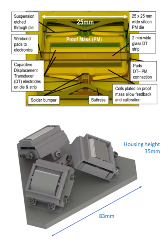 Vue schématique du sismomètre SP  Vue schématique du sismomètre SP