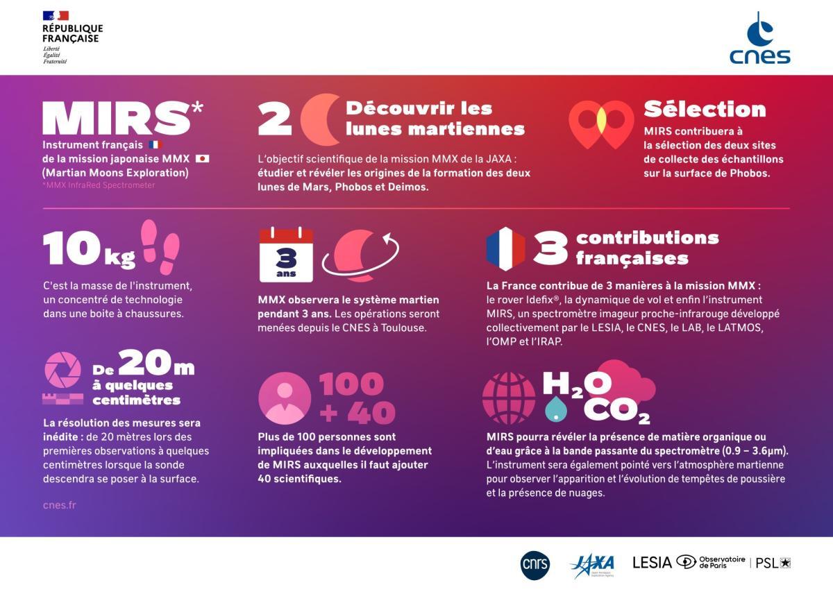 Infographie des chiffres clés de l’instrument MIRS Infographie des chiffres clés de l’instrument MIRS