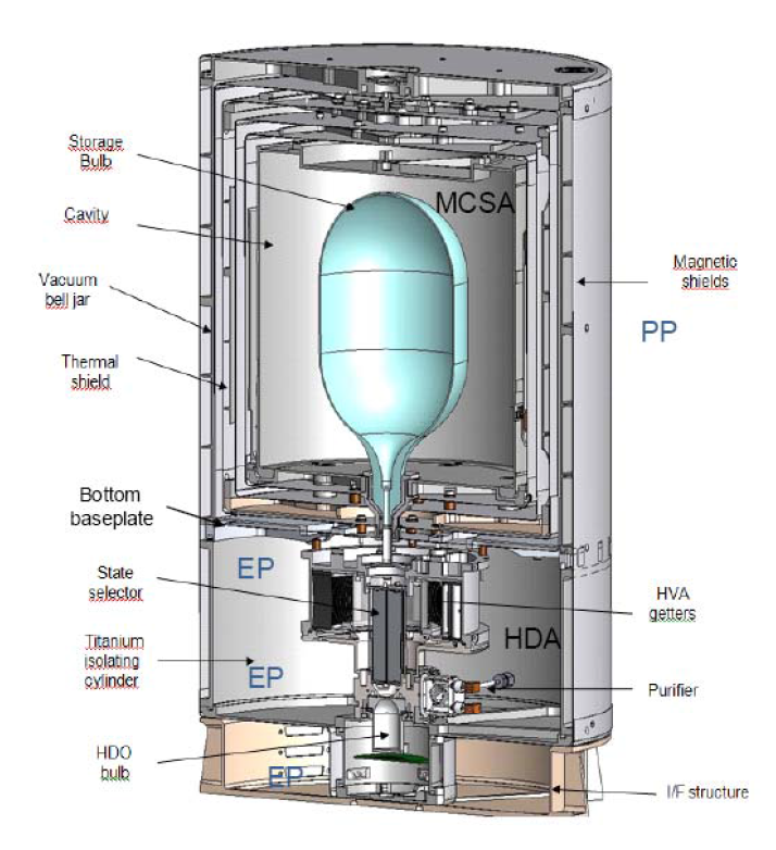 Schémas d'intérieur du Space Hydrogen Maser Schémas d'intérieur du Space Hydrogen Maser