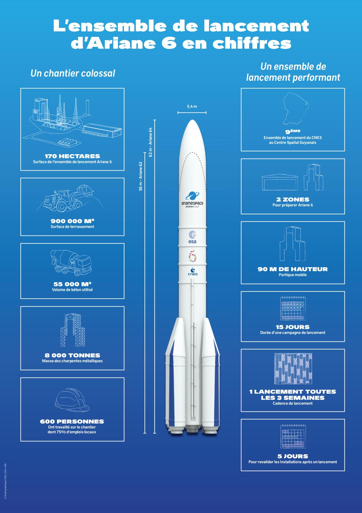 Infographie : L'ELA4 en chiffres Infographie : L'ELA4 en chiffres