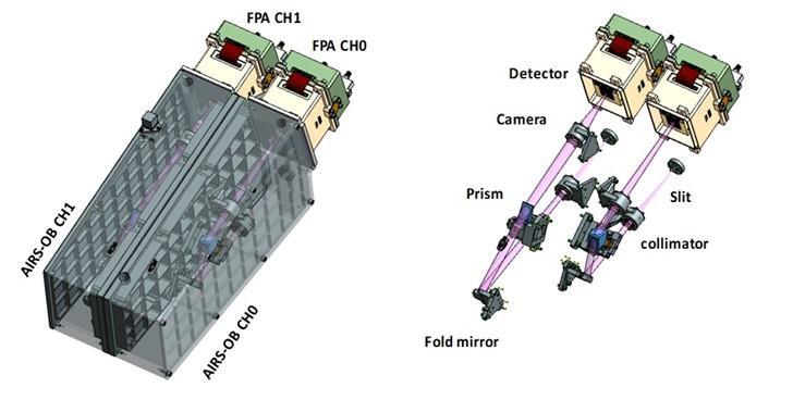 Schéma de la partie optique et détection de l’instrument AIRS Schéma de la partie optique et détection de l’instrument AIRS