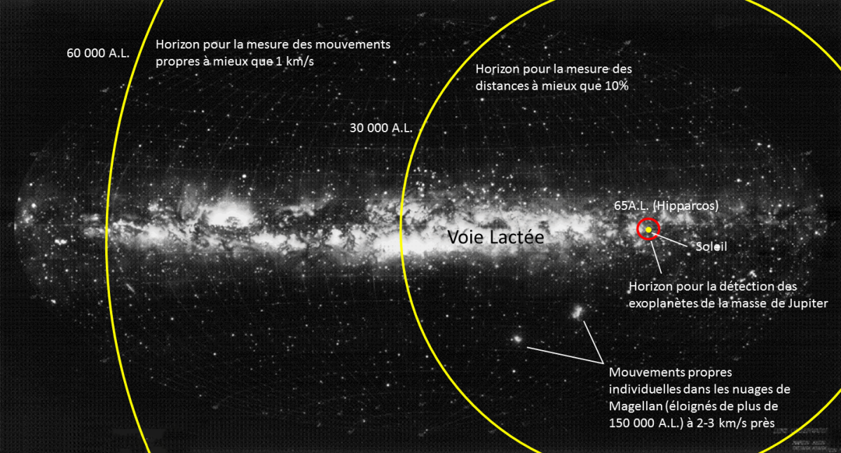 Carte de la galaxie du système solaire  Carte de la galaxie du système solaire