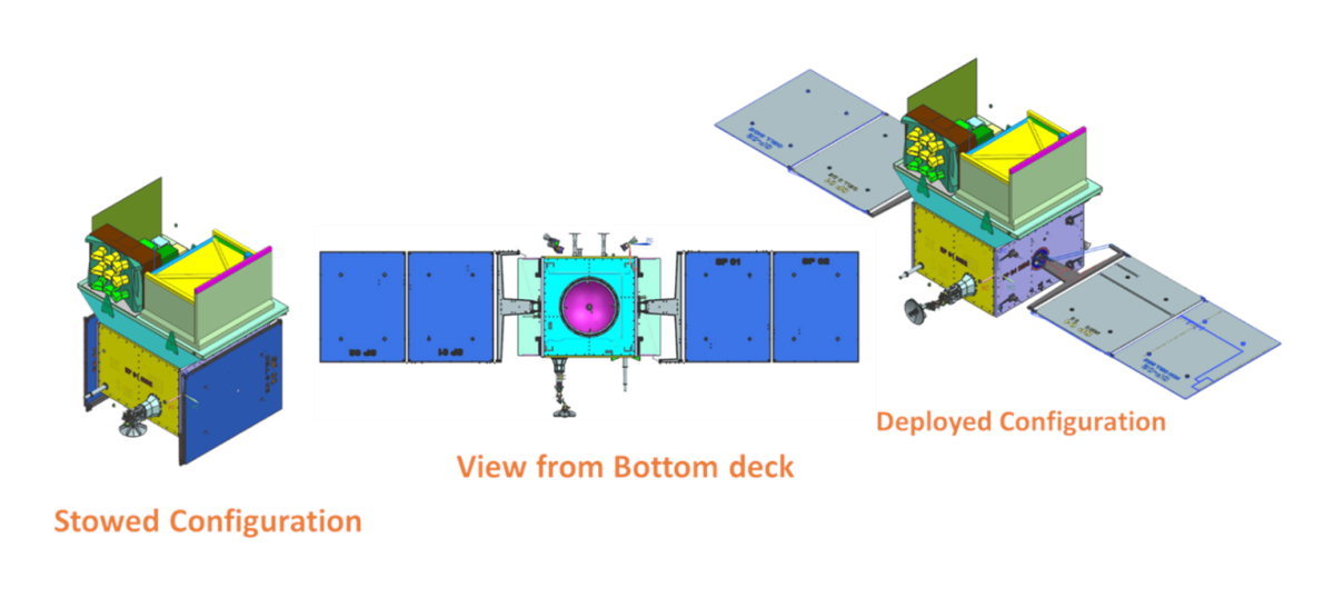 Vues schématique de la plateforme sur laquelle est installée la charge utile du satellite TRISHNA Vues schématique de la plateforme sur laquelle est installée la charge utile du satellite TRISHNA