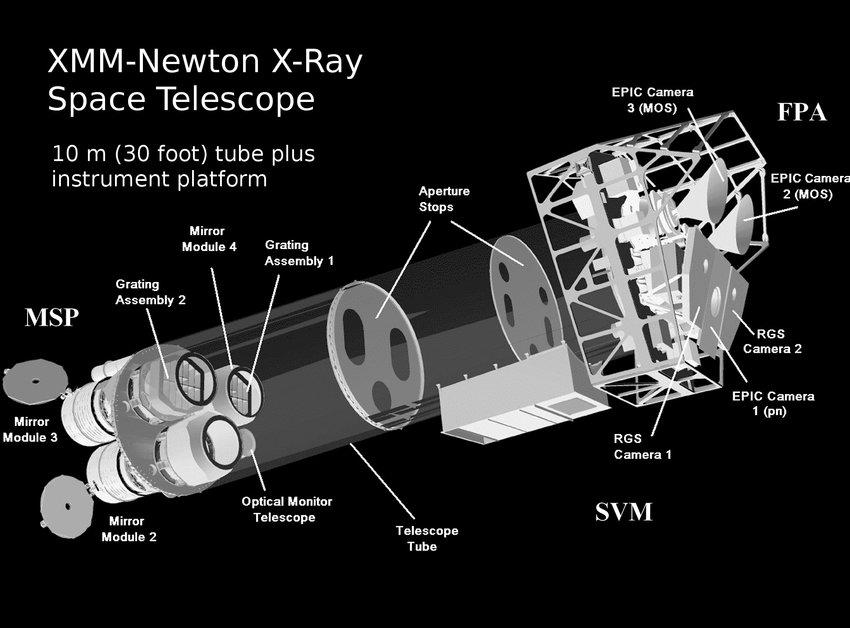 Schéma du satellite XMM-Newton Schéma du satellite XMM-Newton