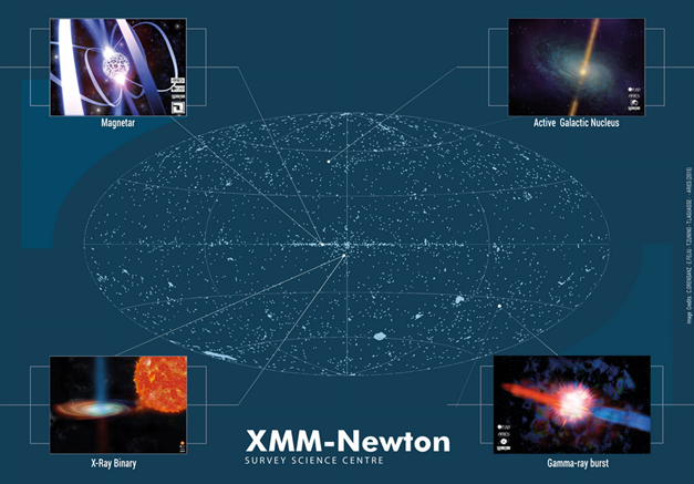 Nouvelle version du 3ème XMM-Newton  Nouvelle version du 3ème XMM-Newton