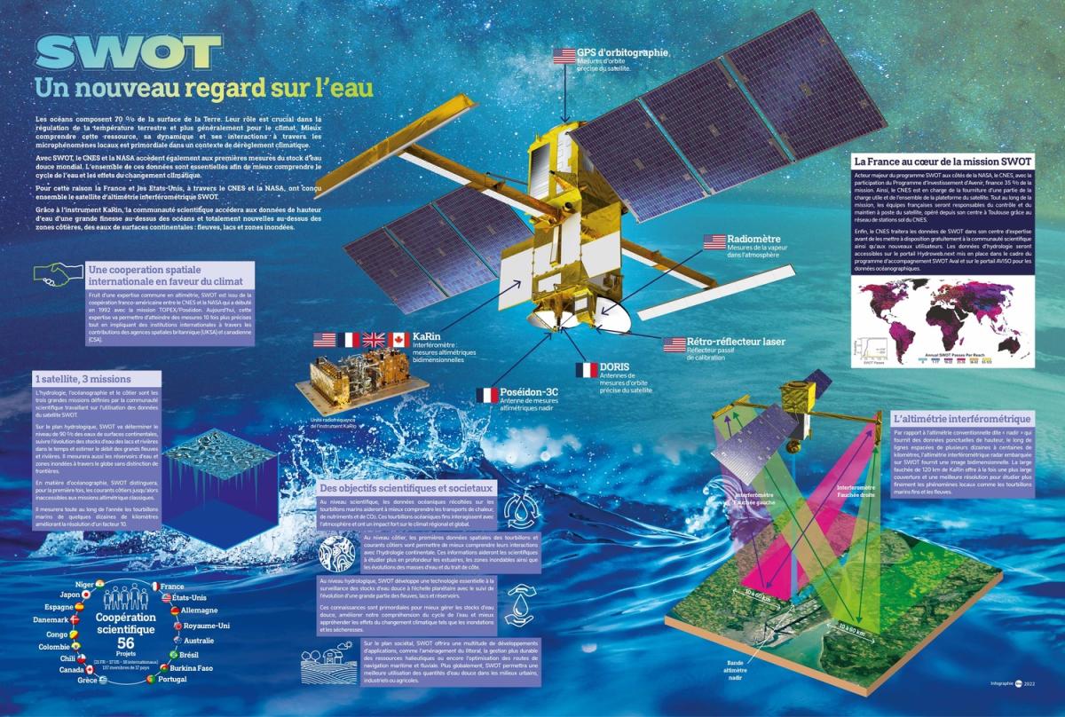 Poster de SWOT Poster de SWOT