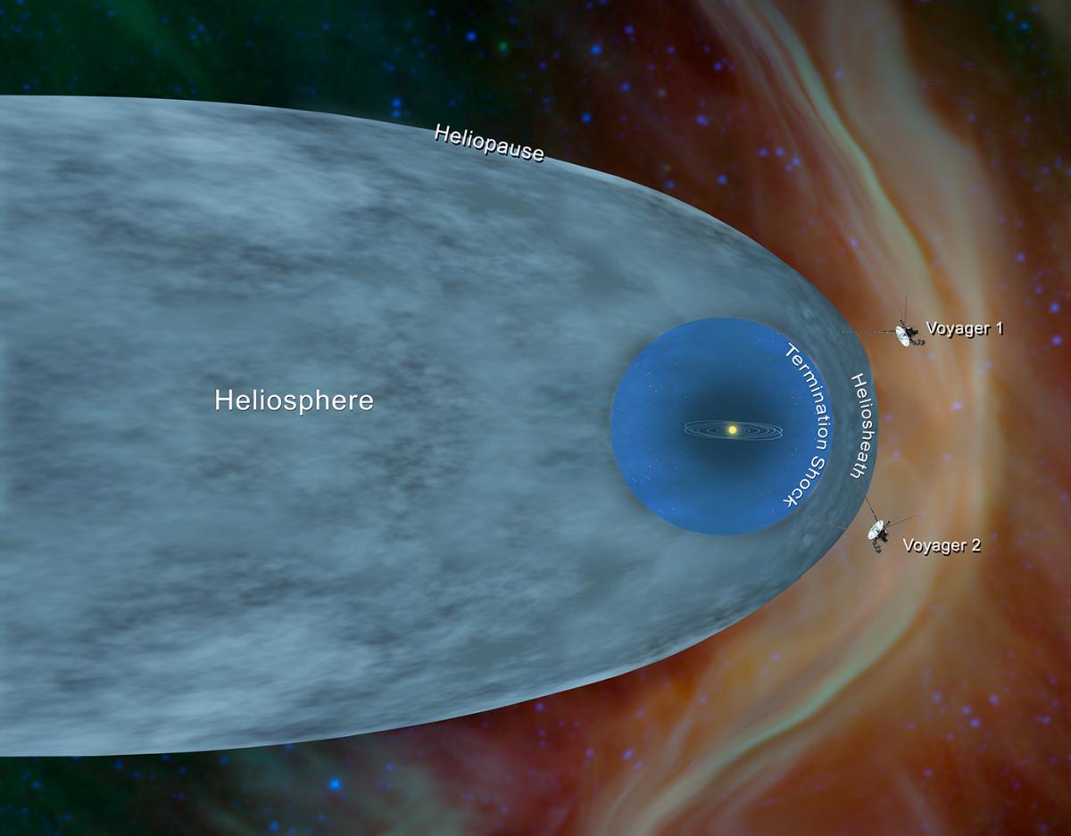 Illustration de objectif de Solar Orbiter Illustration de objectif de Solar Orbiter