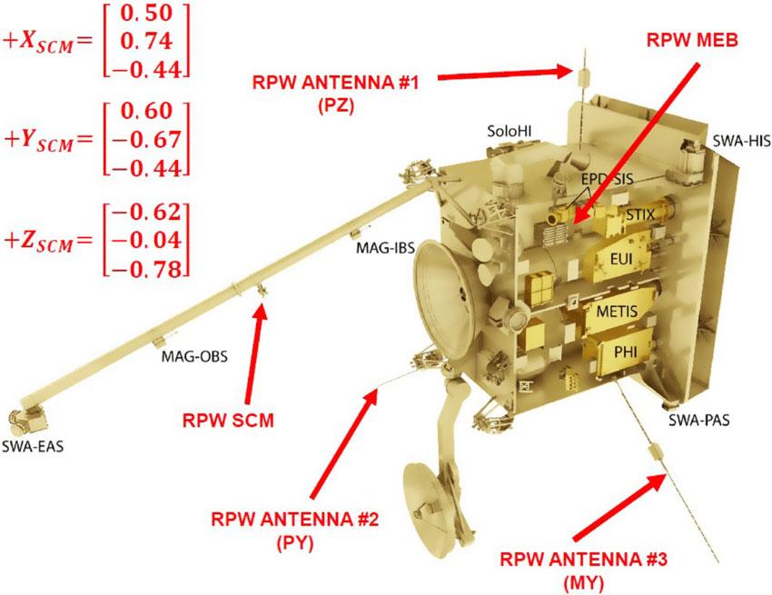 Schéma des emplacements des différents instruments de la sonde Solar Orbite Schéma des emplacements des différents instruments de la sonde Solar Orbite