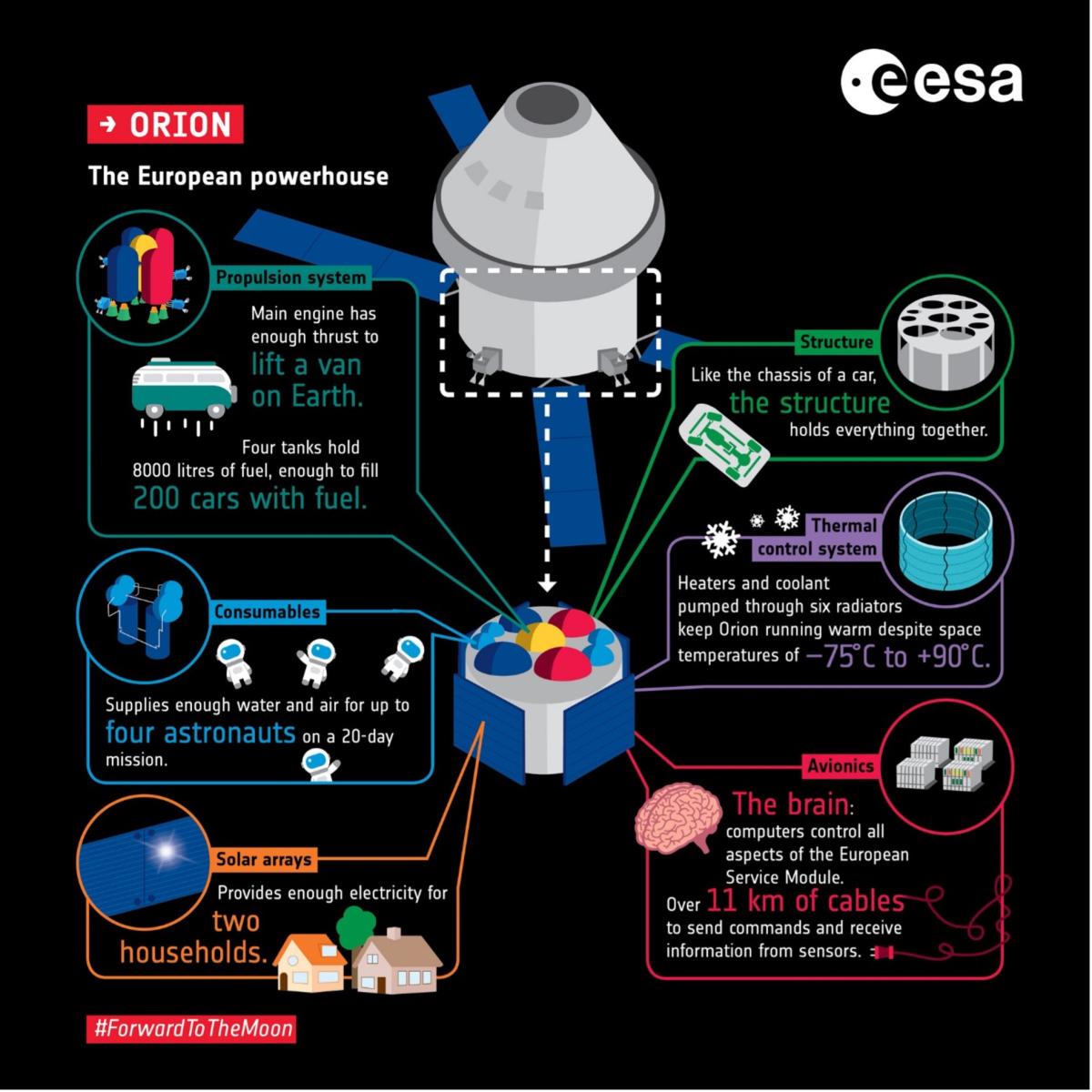 Illustration du module de service européen du vaisseau Orion Illustration du module de service européen du vaisseau Orion
