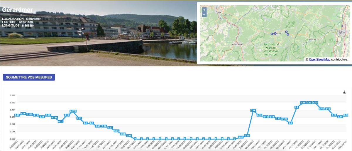Schéma du niveaux d'eau du lac de Gérardmer Schéma du niveaux d'eau du lac de Gérardmer