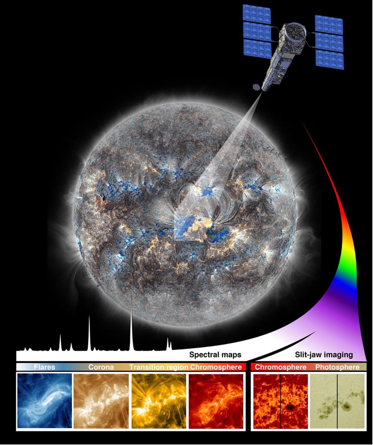 Illustration du spectromètre de Solar-C  Illustration du spectromètre de Solar-C