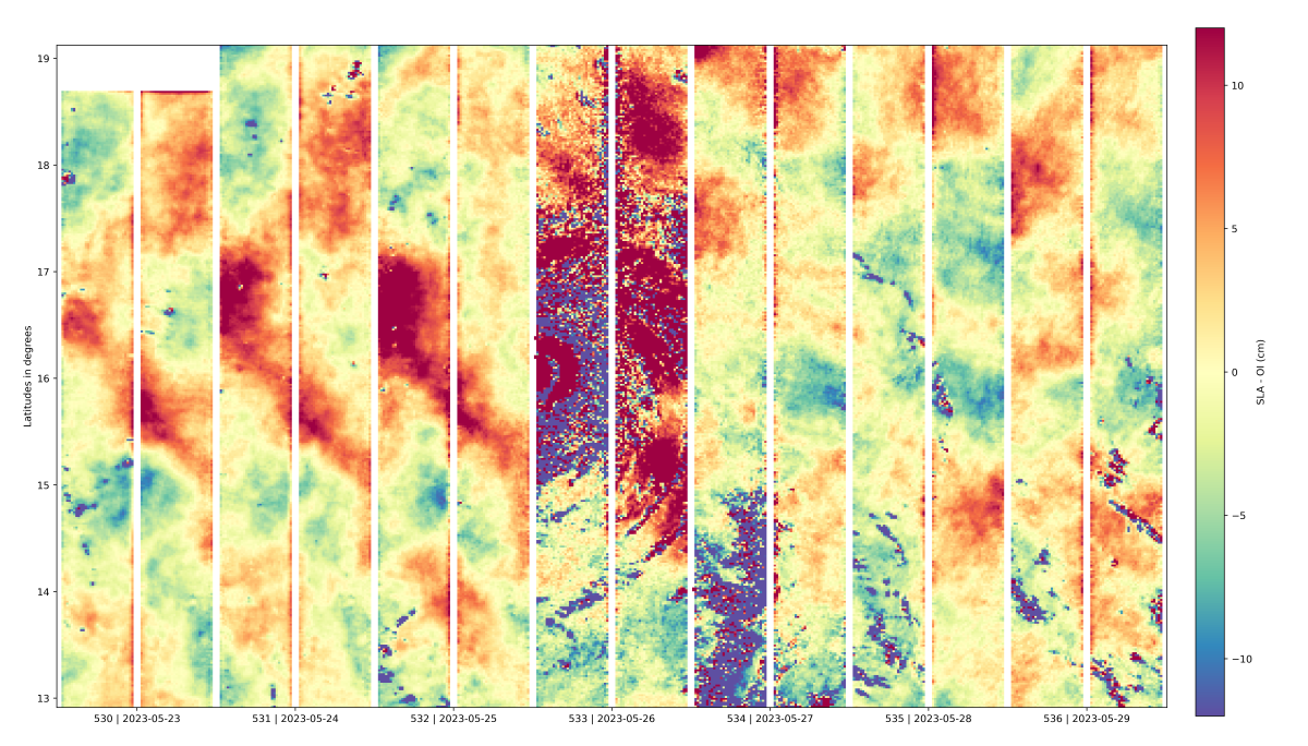 Trace du satellite SWOT  Trace du satellite SWOT